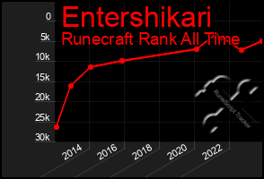 Total Graph of Entershikari