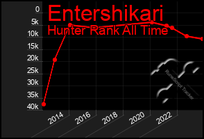 Total Graph of Entershikari