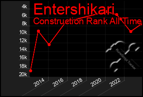 Total Graph of Entershikari