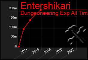 Total Graph of Entershikari