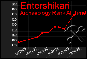 Total Graph of Entershikari