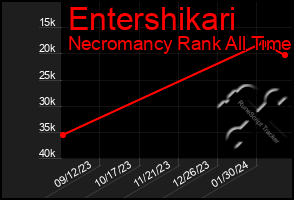 Total Graph of Entershikari