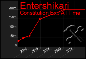 Total Graph of Entershikari