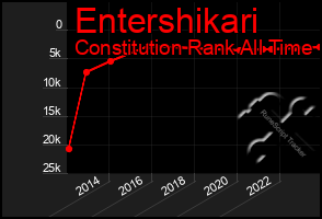 Total Graph of Entershikari