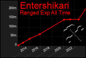 Total Graph of Entershikari