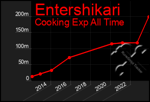 Total Graph of Entershikari