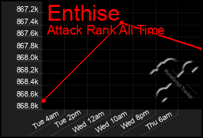 Total Graph of Enthise