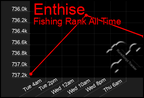 Total Graph of Enthise