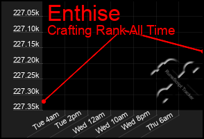 Total Graph of Enthise