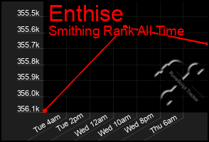 Total Graph of Enthise