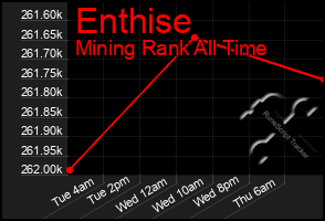 Total Graph of Enthise