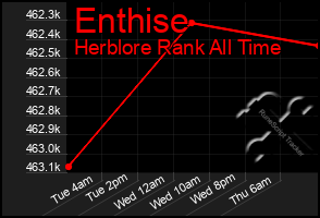 Total Graph of Enthise