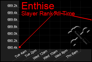 Total Graph of Enthise