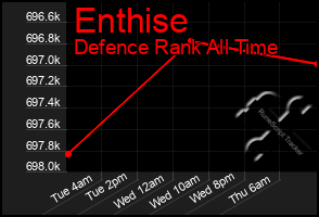 Total Graph of Enthise