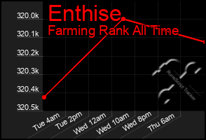 Total Graph of Enthise