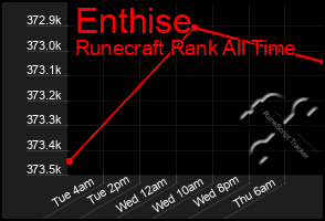 Total Graph of Enthise