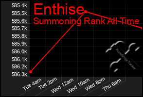 Total Graph of Enthise