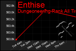 Total Graph of Enthise