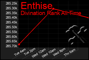 Total Graph of Enthise