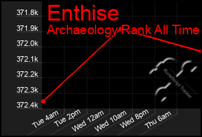 Total Graph of Enthise