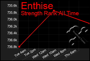 Total Graph of Enthise