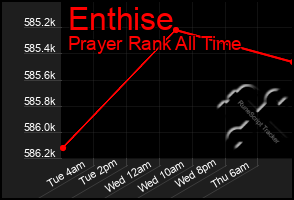 Total Graph of Enthise