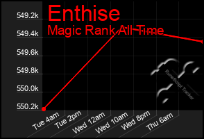 Total Graph of Enthise