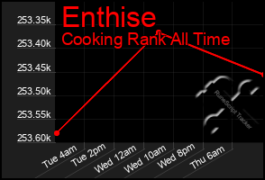 Total Graph of Enthise