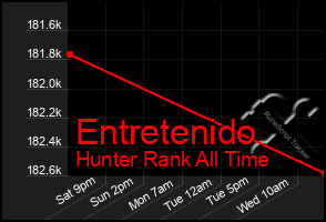 Total Graph of Entretenido