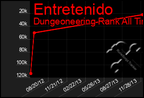 Total Graph of Entretenido