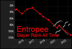 Total Graph of Entropee