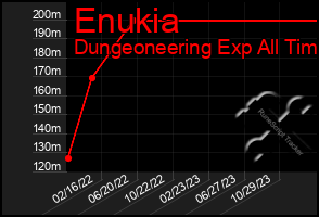 Total Graph of Enukia