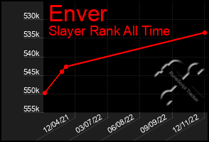 Total Graph of Enver