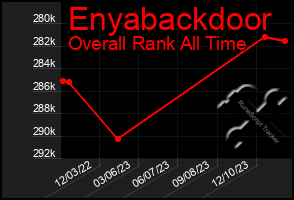 Total Graph of Enyabackdoor