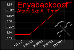 Total Graph of Enyabackdoor