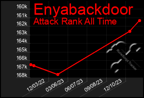 Total Graph of Enyabackdoor