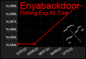 Total Graph of Enyabackdoor