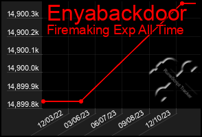 Total Graph of Enyabackdoor