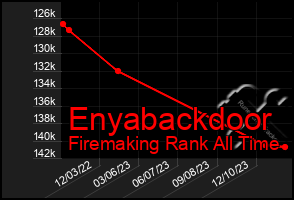 Total Graph of Enyabackdoor