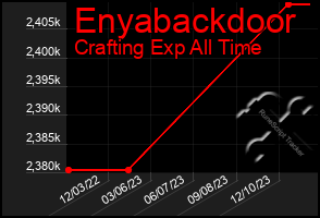 Total Graph of Enyabackdoor