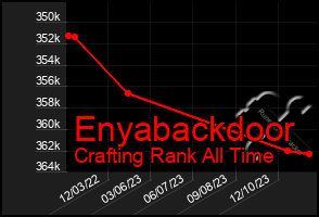Total Graph of Enyabackdoor