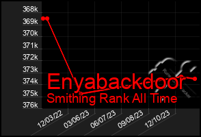 Total Graph of Enyabackdoor