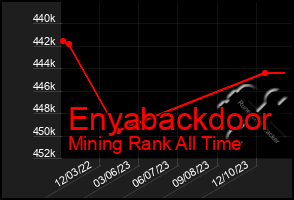 Total Graph of Enyabackdoor