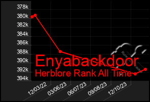 Total Graph of Enyabackdoor