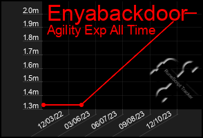 Total Graph of Enyabackdoor