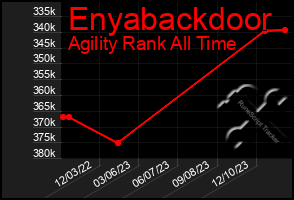 Total Graph of Enyabackdoor