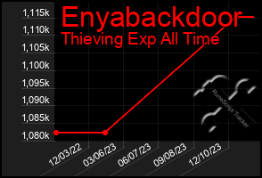 Total Graph of Enyabackdoor