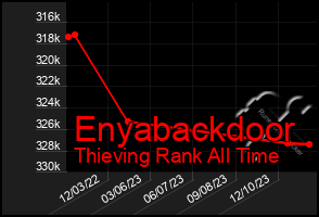 Total Graph of Enyabackdoor