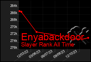 Total Graph of Enyabackdoor