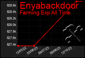 Total Graph of Enyabackdoor